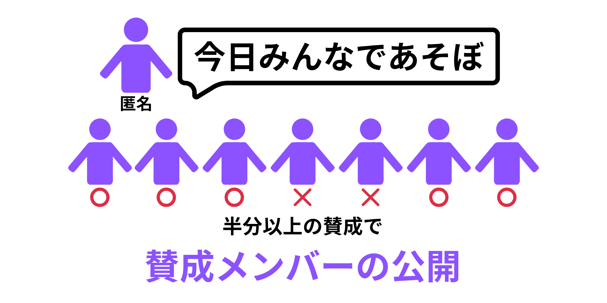 匿名で『みんなで遊びたい』