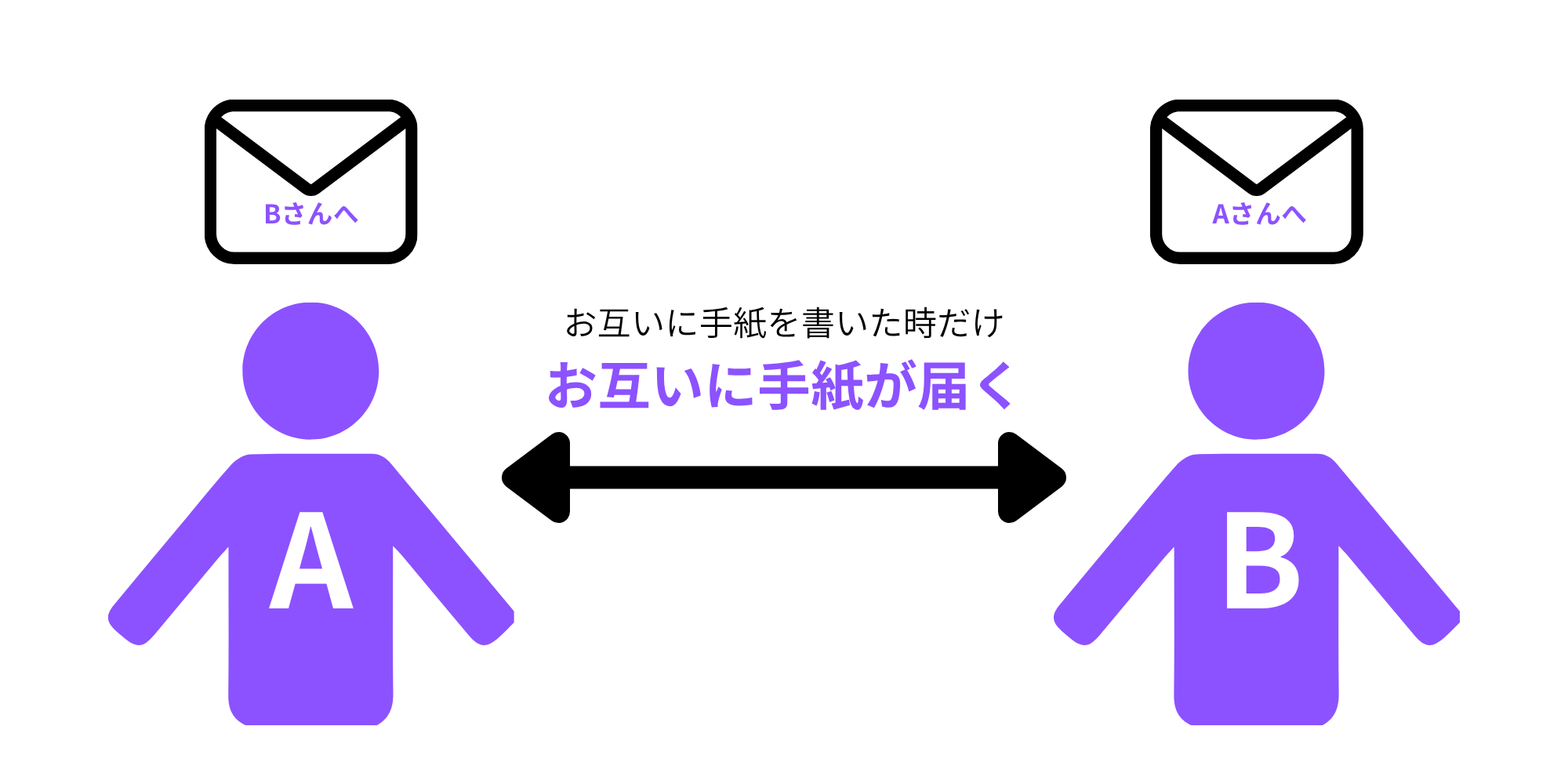 シグナルで想いを届ける