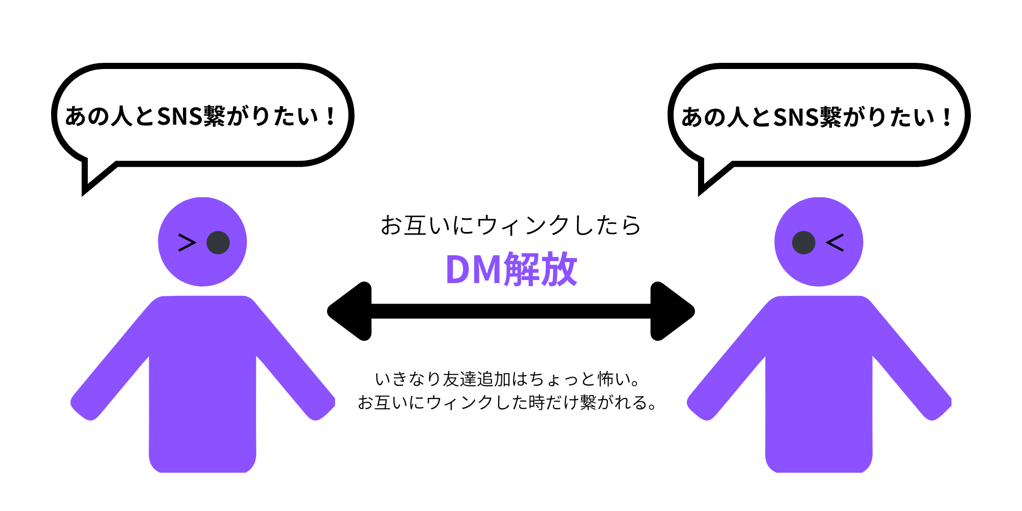 ウィンクで繋がる